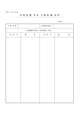 사업장별 주요수출물품 내역 사업장별 주요수출물품 내역